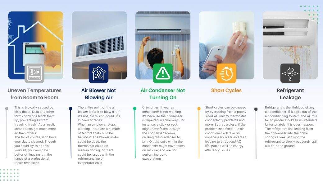 The Most Common Air Conditioner Problems to Look Out For Infographic